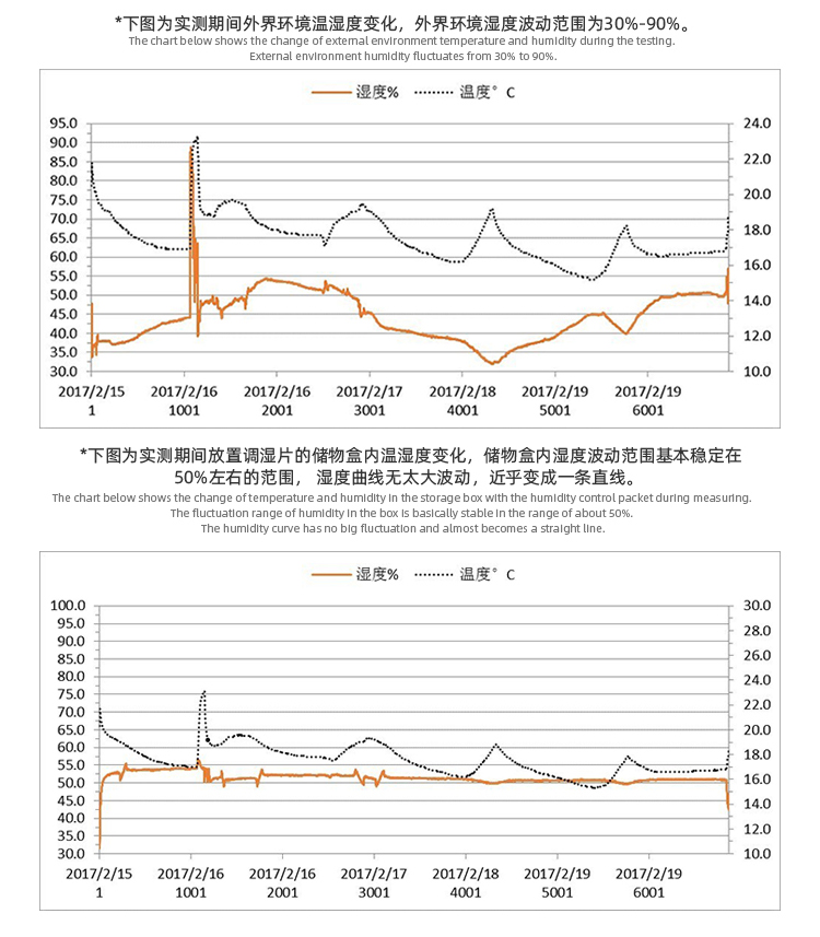 雙向調濕片調濕準確.jpg