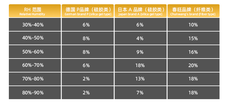 雙向調濕片調濕容量大.jpg